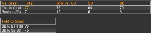 14-2