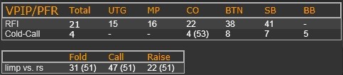 14-3