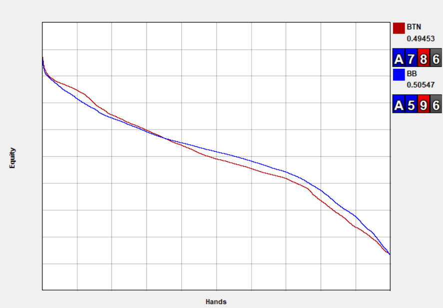 Linear+Equity+Distribution.webp
