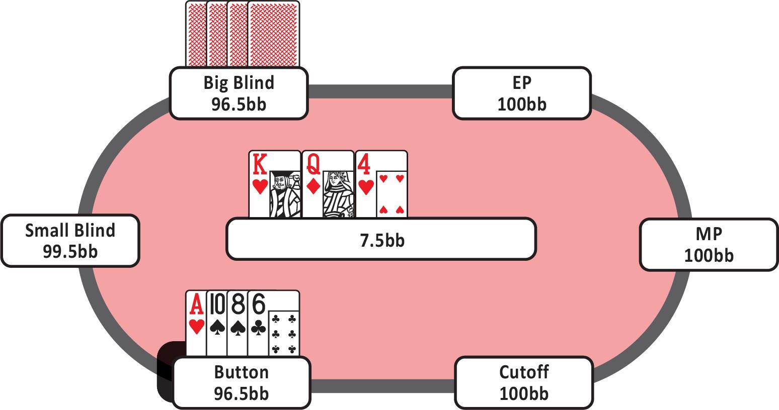 4-3