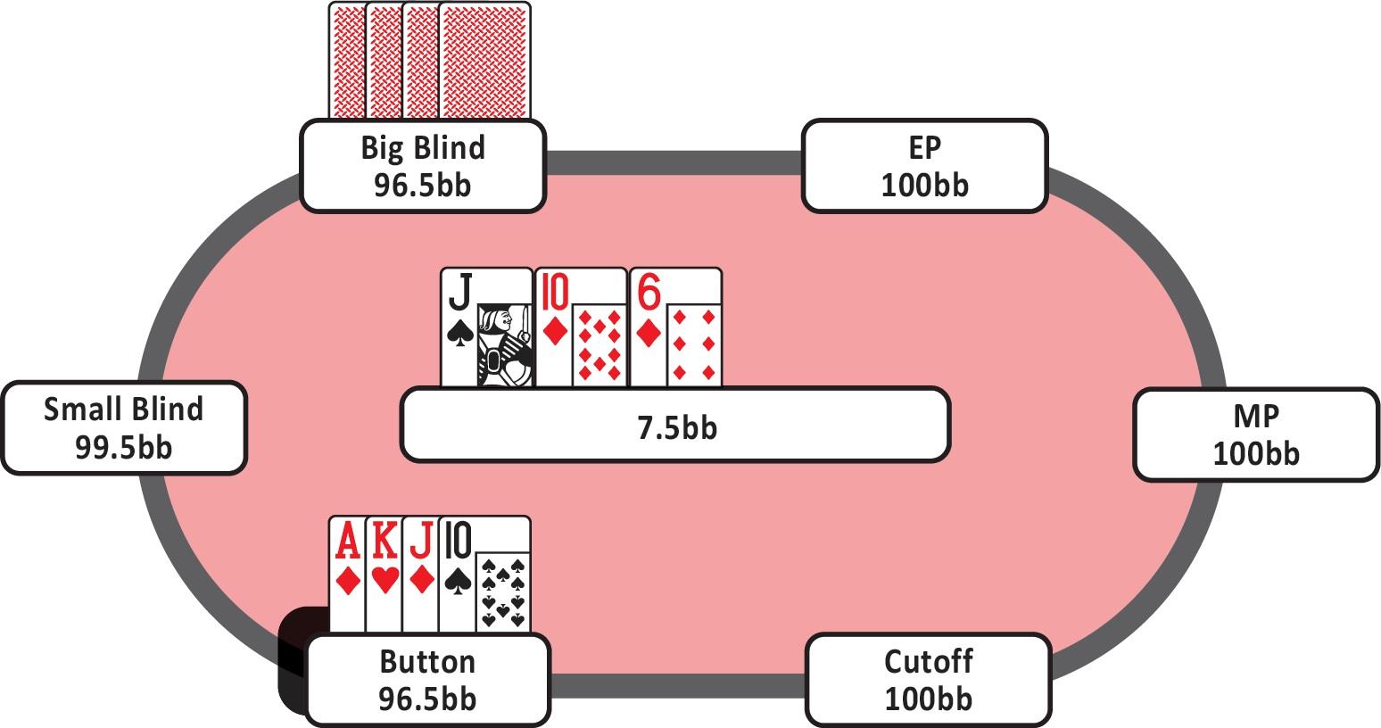 7-2