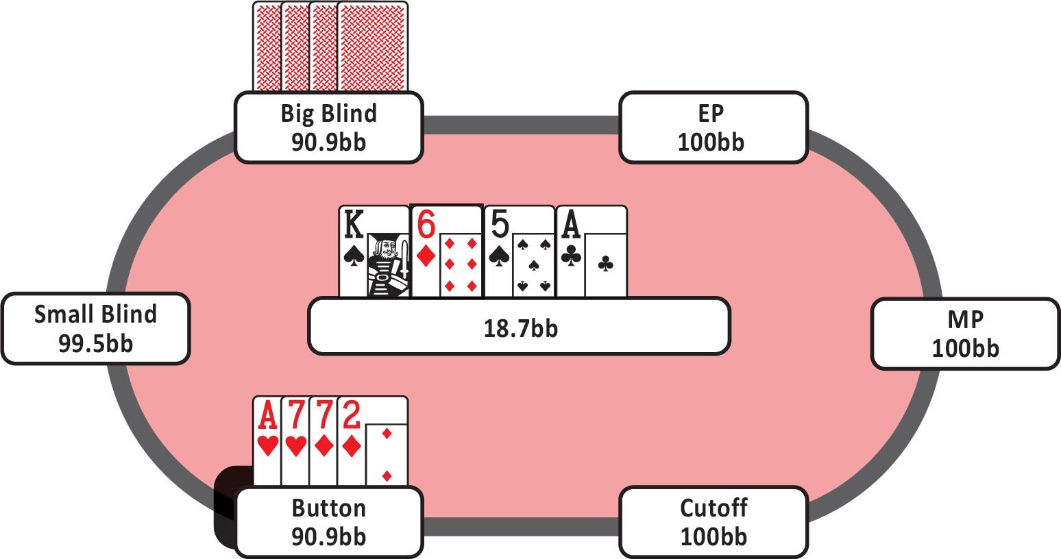 7-22