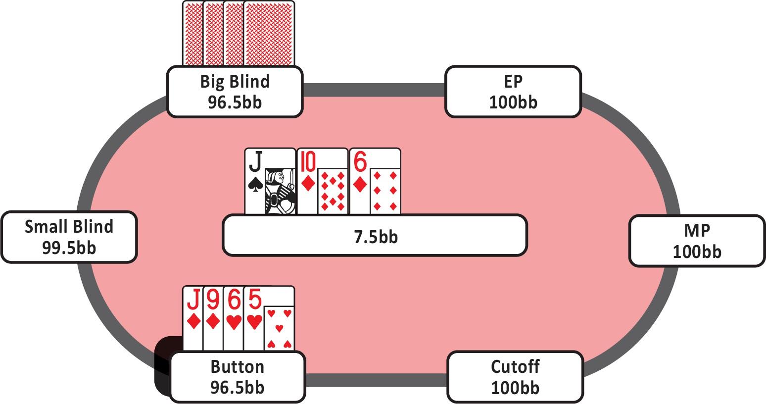 7-3