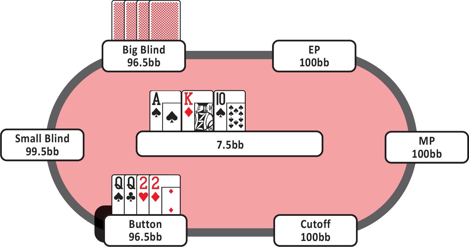 7-6