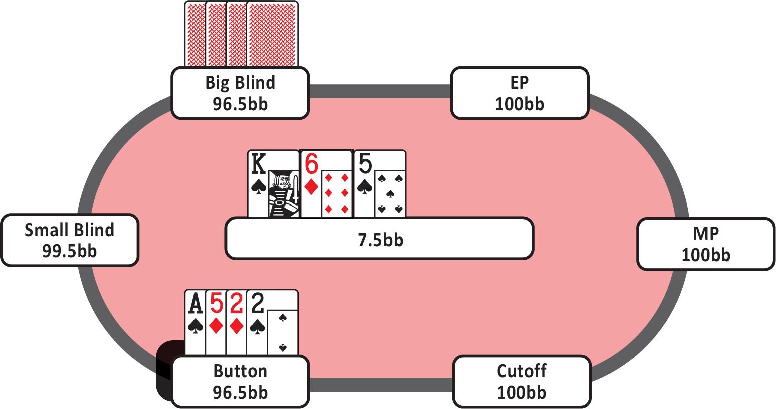 7-61