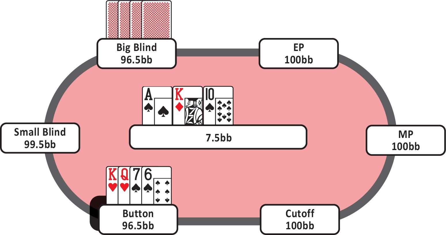 7-7