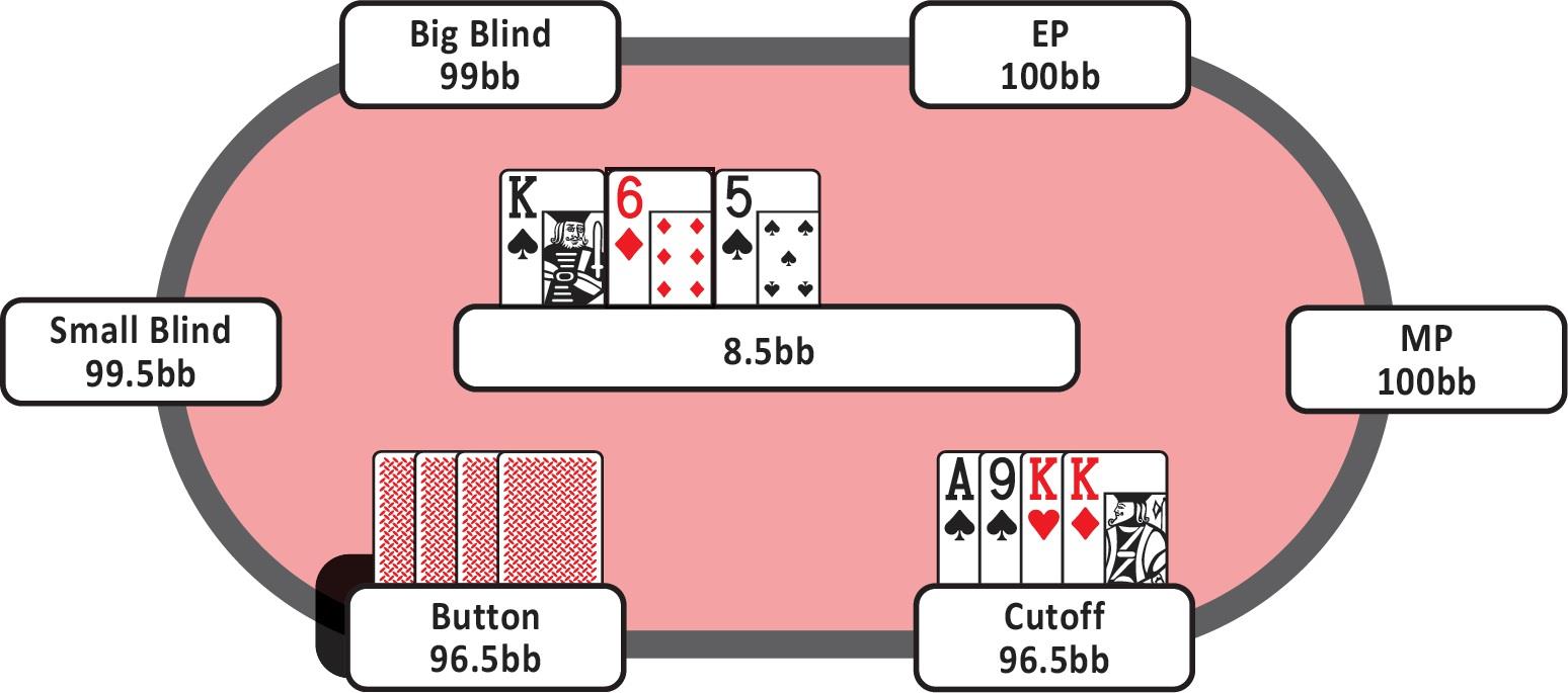 7-9