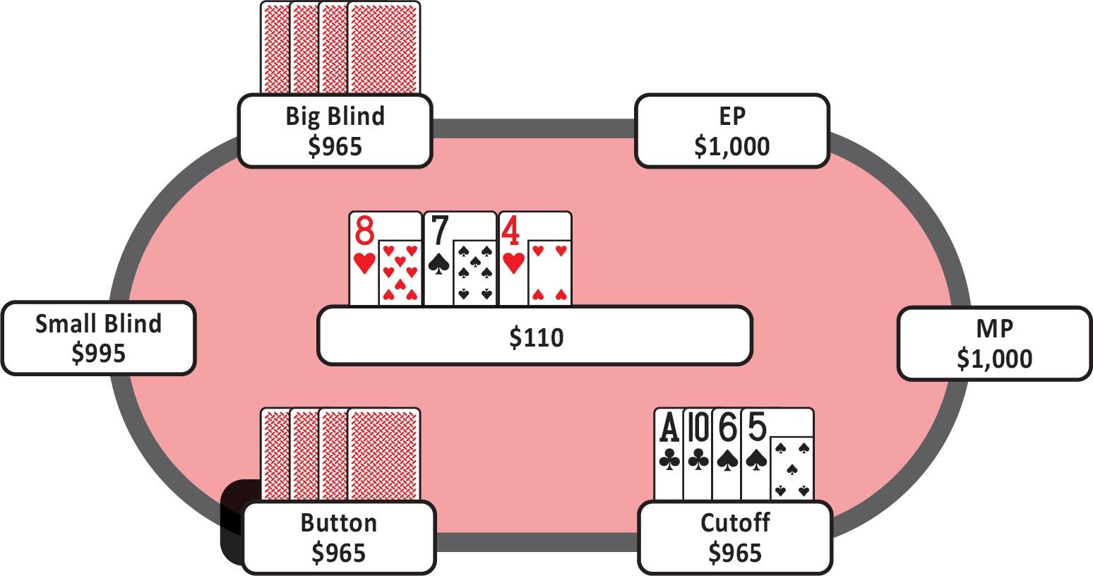 9-3